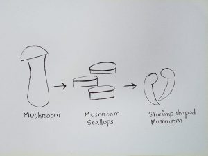 Mushroom-scallops-and-shirmp-shaped-mushroom